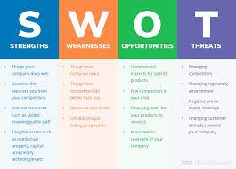How to Conduct a SWOT Analysis for Your Business 