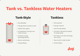 The Benefits of Tankless Water Heaters 