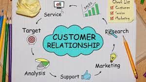 The Art of Customer Relationship Marketing