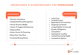 Franchise Opportunities: Pros and Cons for Entrepreneurs